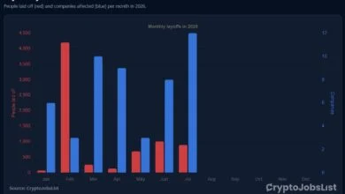 Luno Cuts 20% of Workforce in Strategic Pivot Toward Institutional Infrastructure 2 Luno Cuts 20% of Workforce