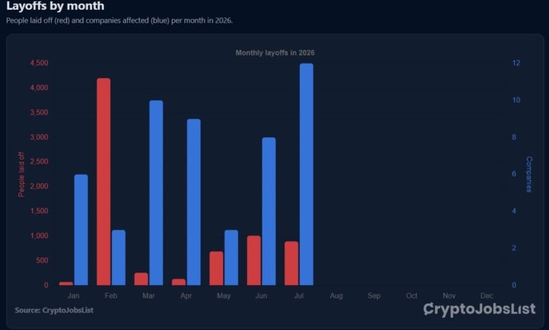Luno Cuts 20% of Workforce