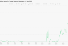 Fed Stance and Market Volatility