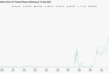 Fed Stance and Market Volatility
