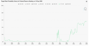 Fed Stance and Market Volatility
