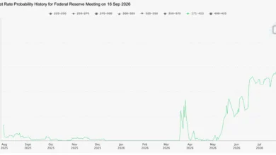 Fed Stance and Market Volatility