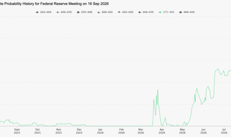 Fed Stance and Market Volatility