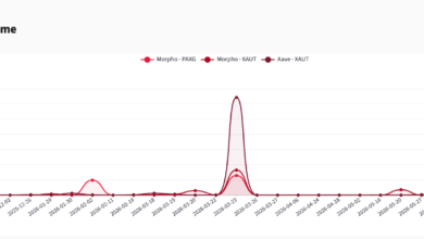 Tokenized Gold Trading Soars Past $90 Billion, Yet DeFi Integration Lags Behind 6 Tokenized Gold DeFi Adoption Gap