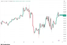 Bitcoin Holds $64.5K Amid PCE Inflation Data