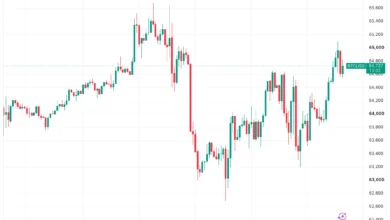 Bitcoin Holds $64.5K Amid PCE Inflation Data