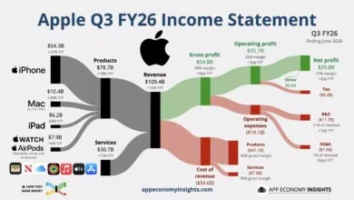 Apple Q3 Results and Leadership Transition