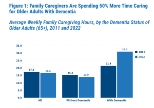 Aging Boomers and the Millennial Care Burden