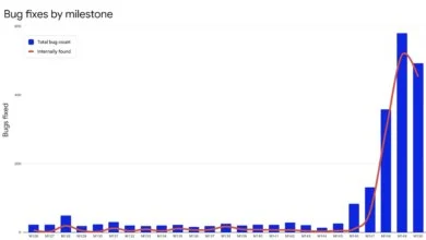 Google Chrome Accelerates Security Updates