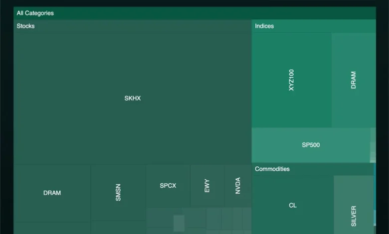 Traditional Equities and Commodities Overtake Crypto Derivatives on Hyperliquid 1 20260713073128872756.png@webp