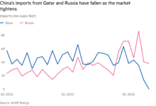 China Restricts Helium Exports