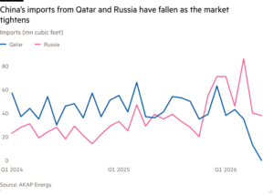 China Restricts Helium Exports