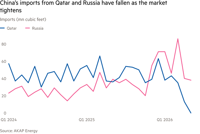 China Restricts Helium Exports