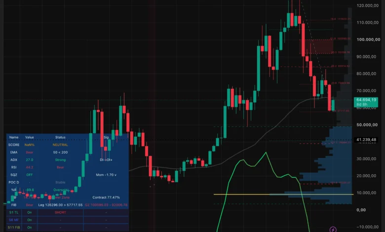 Grayscale Challenges Four-Year Cycle Theory, Signaling Bitcoin Floor Is In if Fed Pauses Rates 1 BTCUSD 2026 07 23 13 49 58.png@webp
