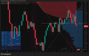 Bitcoin Traps Bulls as Markets Eyes Fed Decision