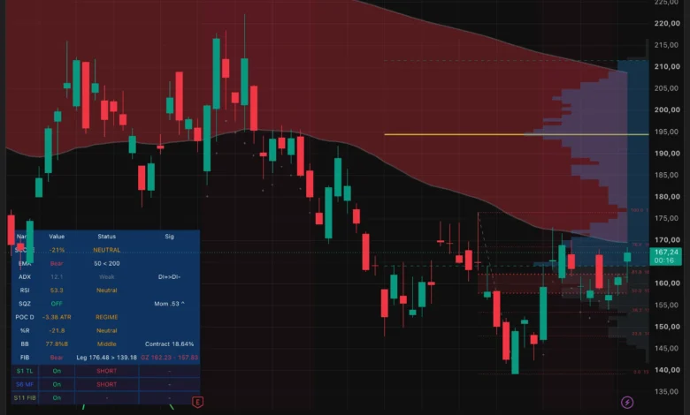 Priced In: Why Coinbase and Circle Rallied Despite Slashed Earnings Forecasts 1 COIN 2026 07 15 16 59 43.png@webp