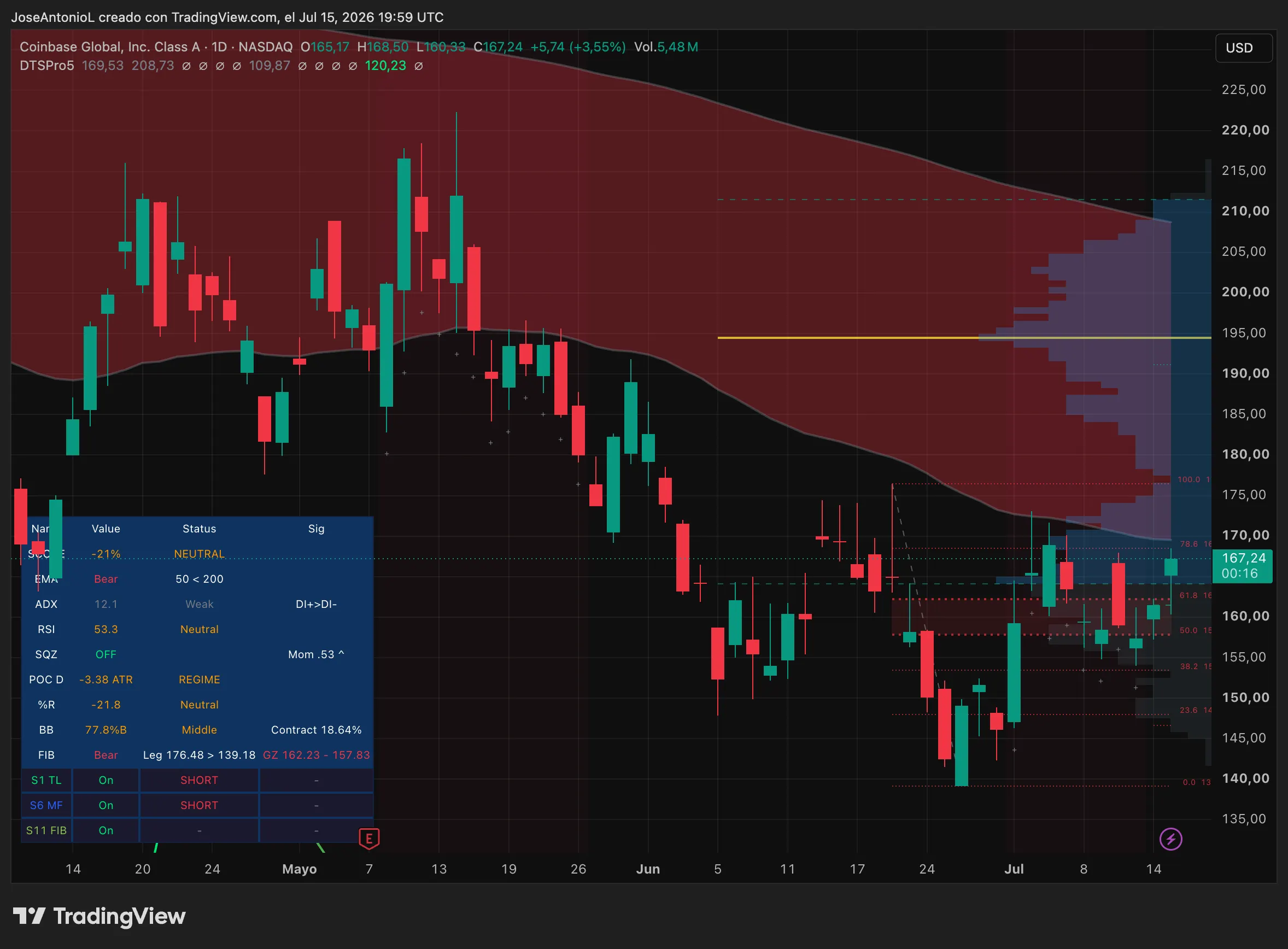 Priced In: Why Coinbase and Circle Rallied Despite Slashed Earnings Forecasts 2 COIN 2026 07 15 16 59 43.png@webp