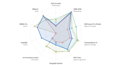 Mira Murati’s Thinking Machines Debuts ‘Inkling’: A 975B Parameter Challenge to AI Secrecy 9 Thinking Machines Launches Inkling AI Model