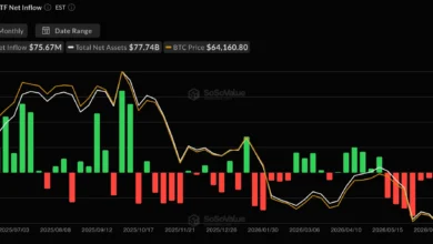 Bitcoin ETFs See Two Weeks of Inflows