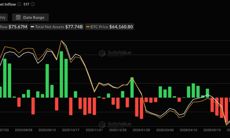 Bitcoin ETFs Record Second Week of Gains Amid Volatile Recovery 1 Captura de pantalla 2026 07 20 a las 13.19.27.png@webp