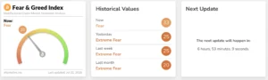 Bitcoin Tests Critical Support Levels