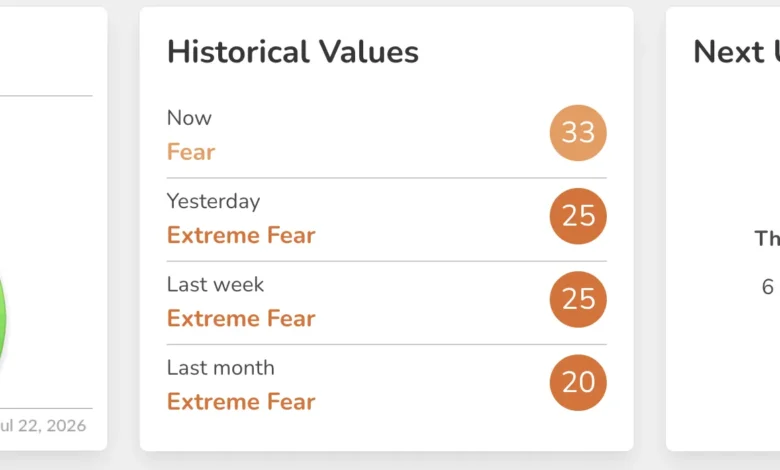Bitcoin Tests Critical Support Levels