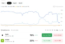 Apple Leads Nvidia in Market Cap Race