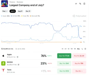 Apple Leads Nvidia in Market Cap Race