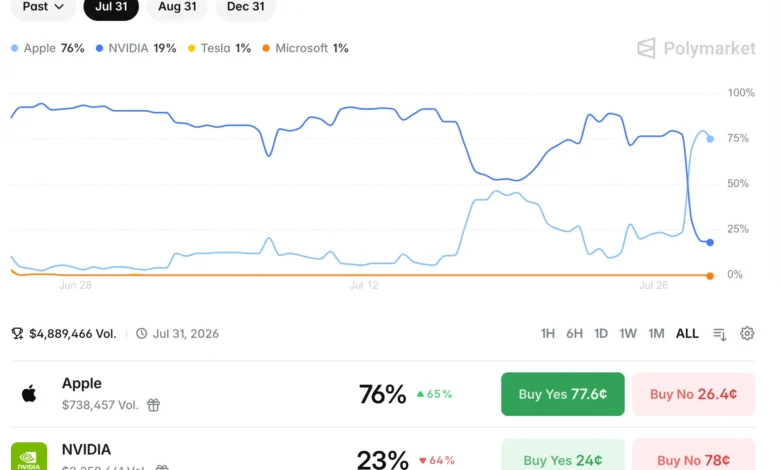 Apple Leads Nvidia in Market Cap Race