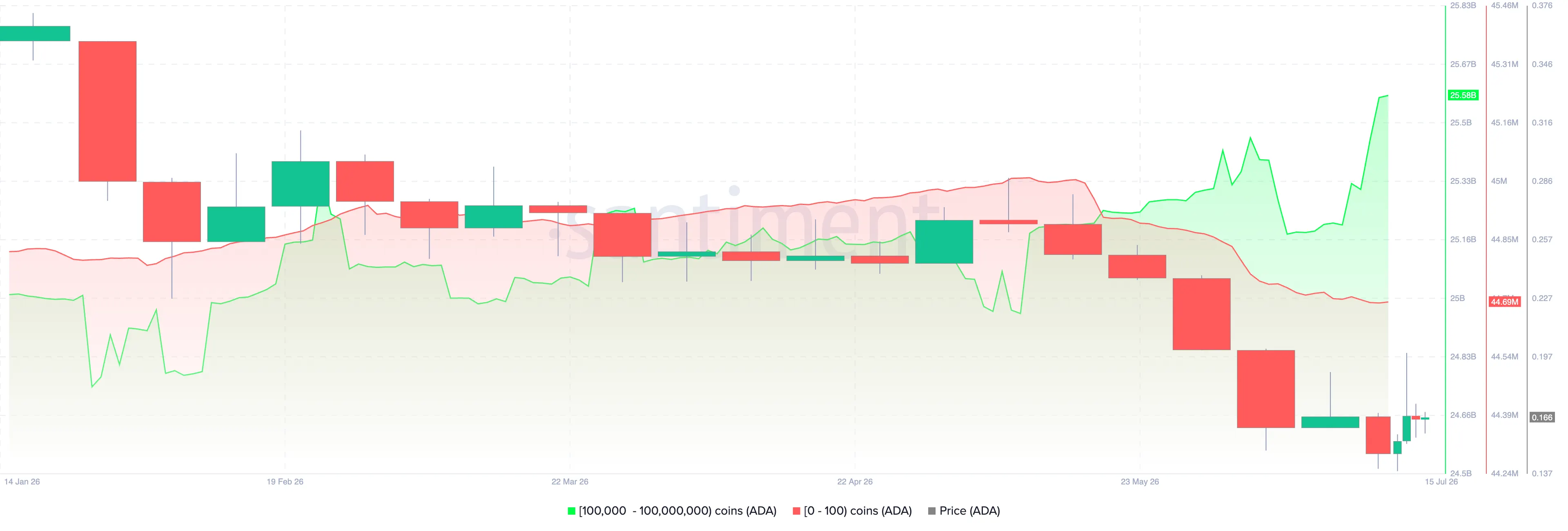Cardano ADA 14.31.23 20 Jul 2026.png@webp