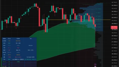 Moonshot AI’s Kimi K3 Launch Rattles Markets as Open-Weight Model Challenges U.S. Dominance 1 NASDAQ 2026 07 17 13 42 45.png@webp