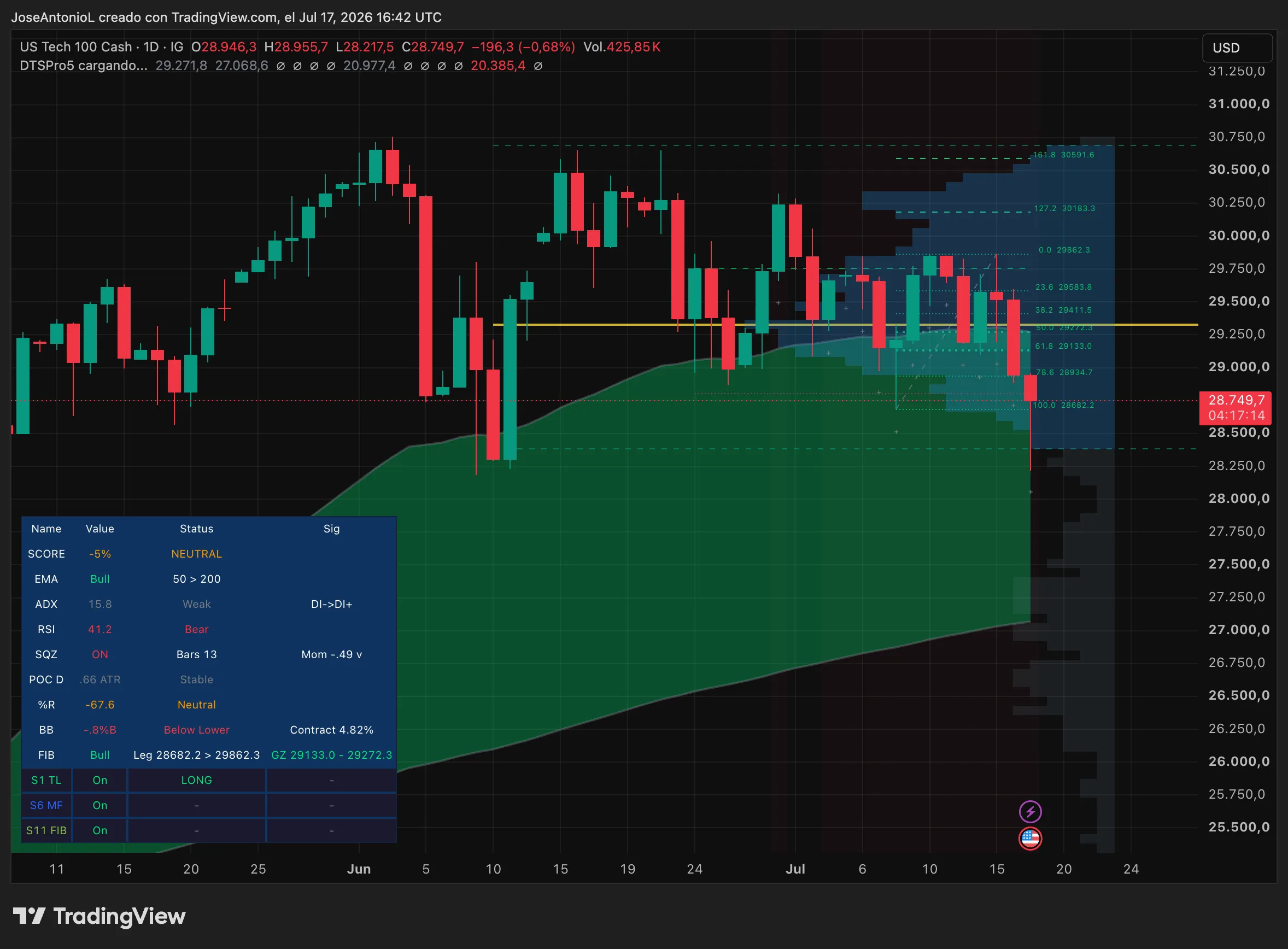 Moonshot AI’s Kimi K3 Launch Rattles Markets as Open-Weight Model Challenges U.S. Dominance 2 NASDAQ 2026 07 17 13 42 45.png@webp