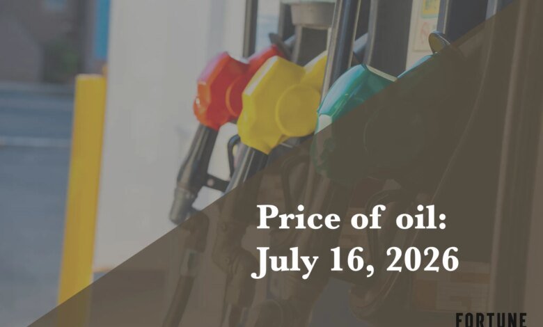 Global Oil Prices and Market Trends