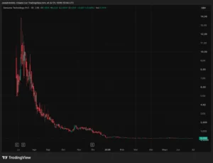 Satsuma Liquidates Bitcoin Treasury