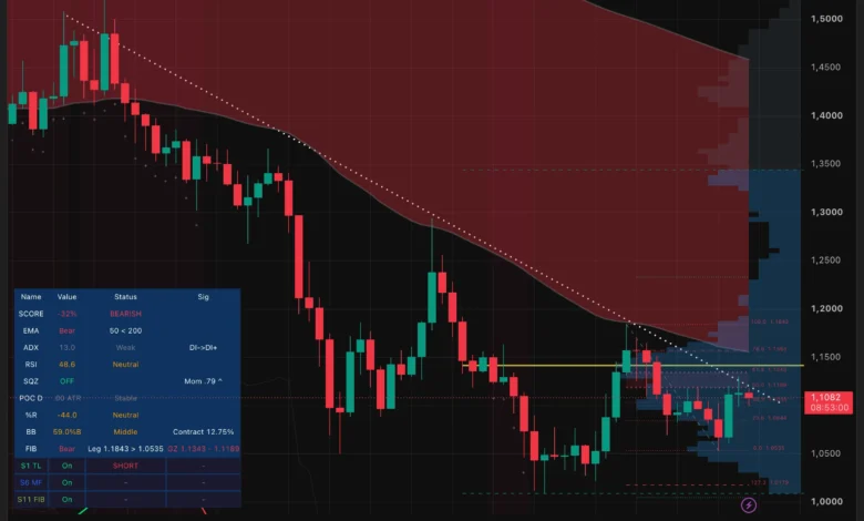 XRP Lags Behind as Macro-Driven Crypto Rally Cools and Key Legislative Catalyst Delays 1 XRPUSDT 2026 07 16 12 07 00.png@webp