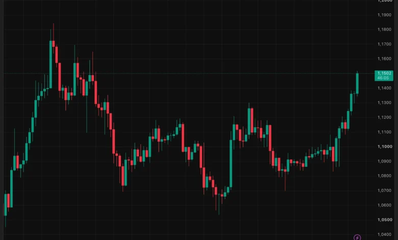 XRP Rallies on Clarity Act Breakthrough