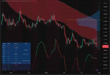 XRP Struggles Amid Legislative Delays and Fed Rate Fears