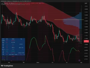 XRP Struggles Amid Legislative Delays and Fed Rate Fears