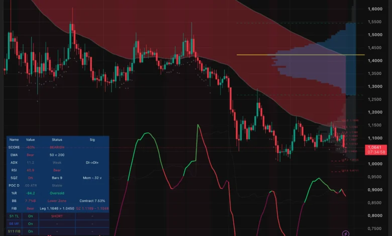 XRP Struggles Amid Legislative Delays and Fed Rate Fears