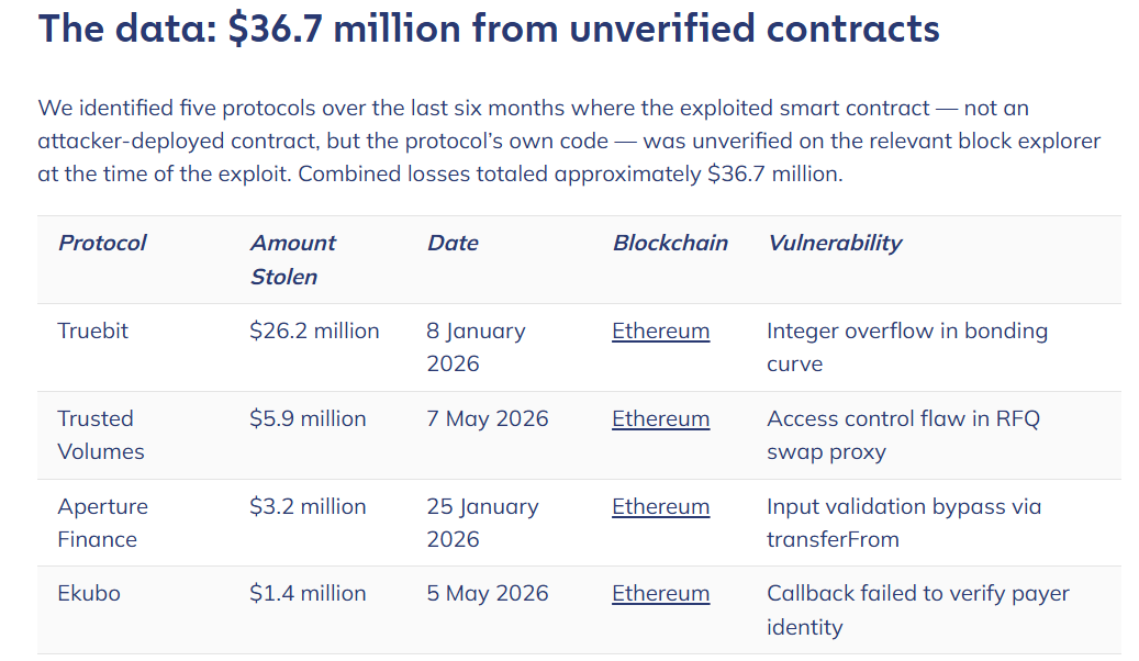 AI-Driven Crypto Hackpocalypse Fears Ease as Private Key Theft Remains Top Web3 Threat 2 ai2