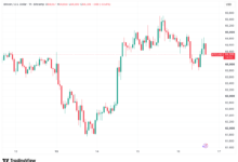 btcusd2026 07 1619 45 57