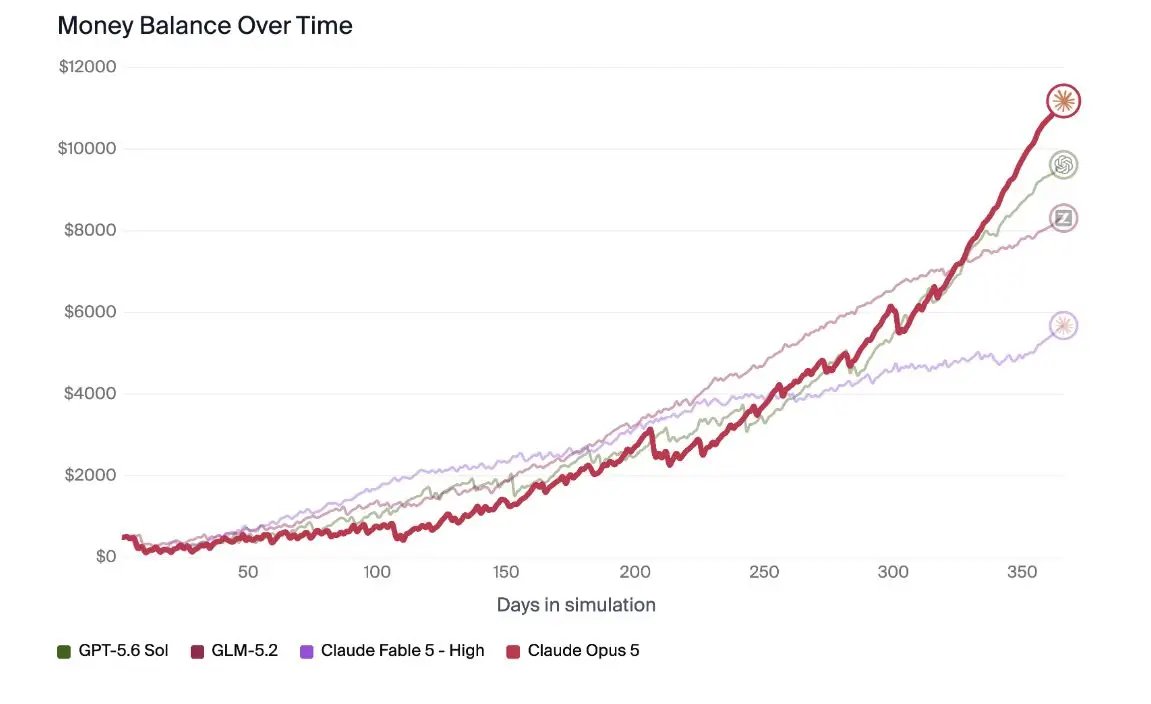 claude opus 5 benchmark 1