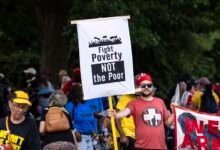 US Economic Human Rights Performance