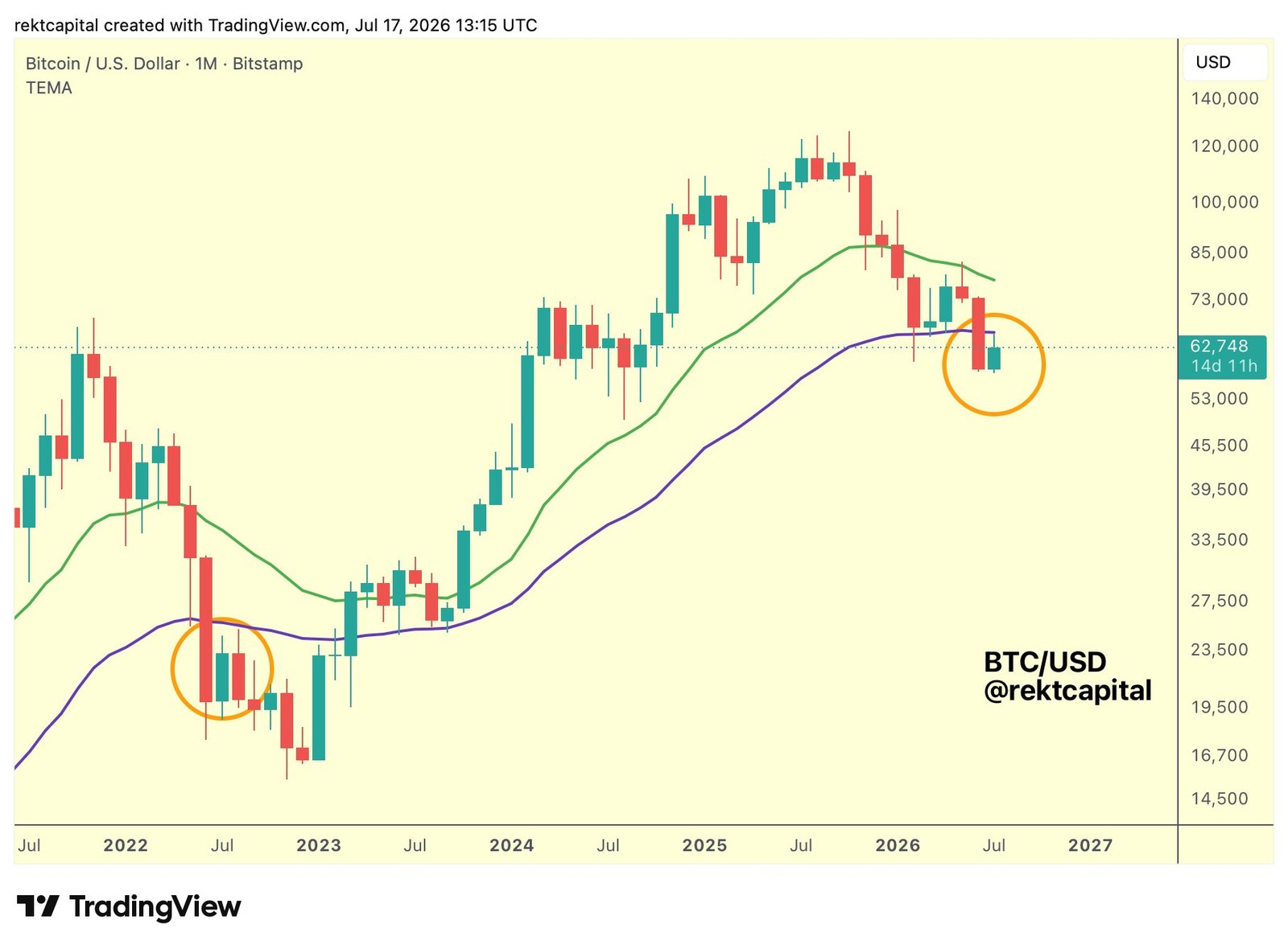 Bitcoin Slips Below $62,500 as Geopolitical Tensions and Tech Sell-Off Rattle Markets 7