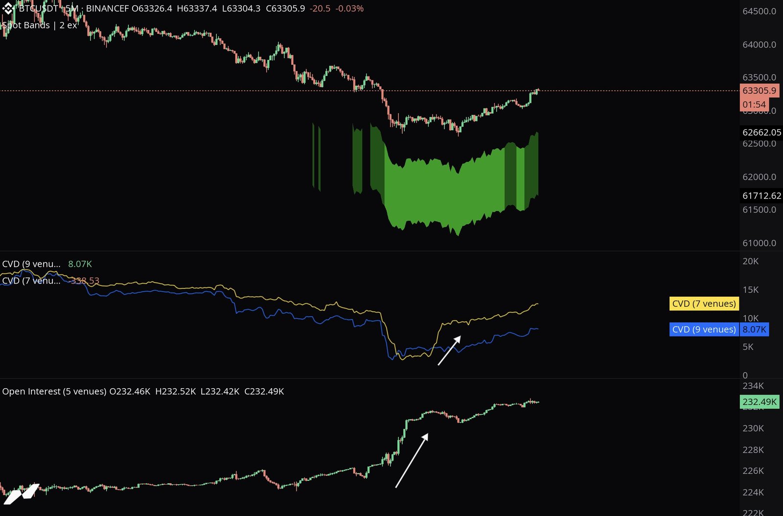 Bitcoin Slips Below $62,500 as Geopolitical Tensions and Tech Sell-Off Rattle Markets 4
