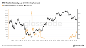 Bitcoin Onchain Bottom Signals