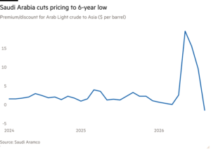 Beijing’s Strategic Oil Return: Restocking Without Rattling Global Markets
