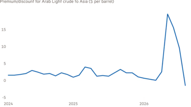 Beijing’s Strategic Oil Return: Restocking Without Rattling Global Markets 4 China Restocks Middle East Oil