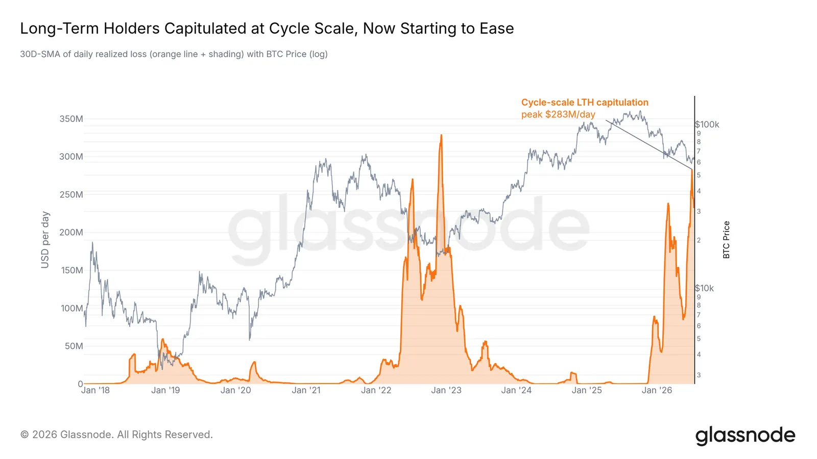 Priced In: Why Coinbase and Circle Rallied Despite Slashed Earnings Forecasts 3 image 101.png@webp