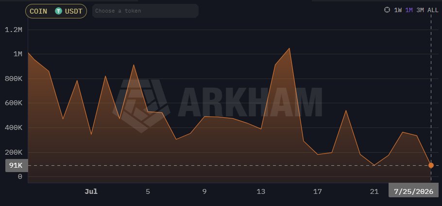 BitMart to End Operations as BMX Token Crashes 70% Amid Reserve Concerns 2 image 69